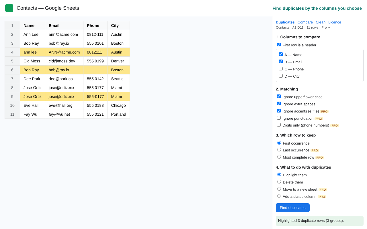 CleanRows sidebar highlighting three duplicate rows in a Google Sheets contact list